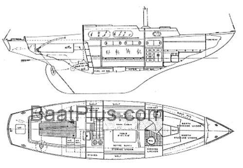 Spencer 35 	Spesifikasjoner og anmeldelser